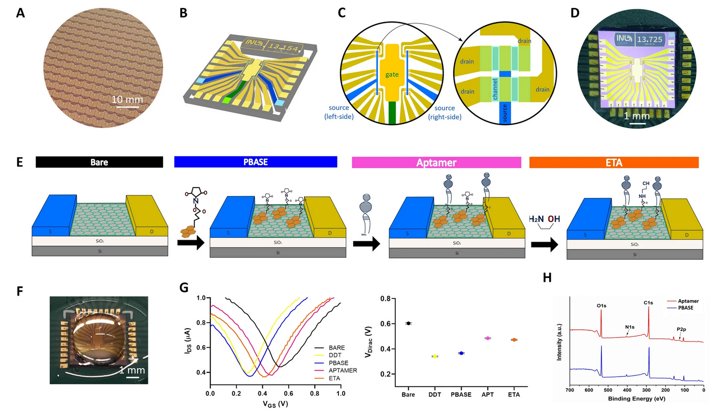 Ultrasensitive dopamine detection with graphene aptasensor multitransistor arrays